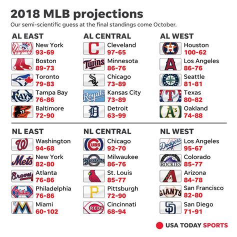 538 mlb predictions